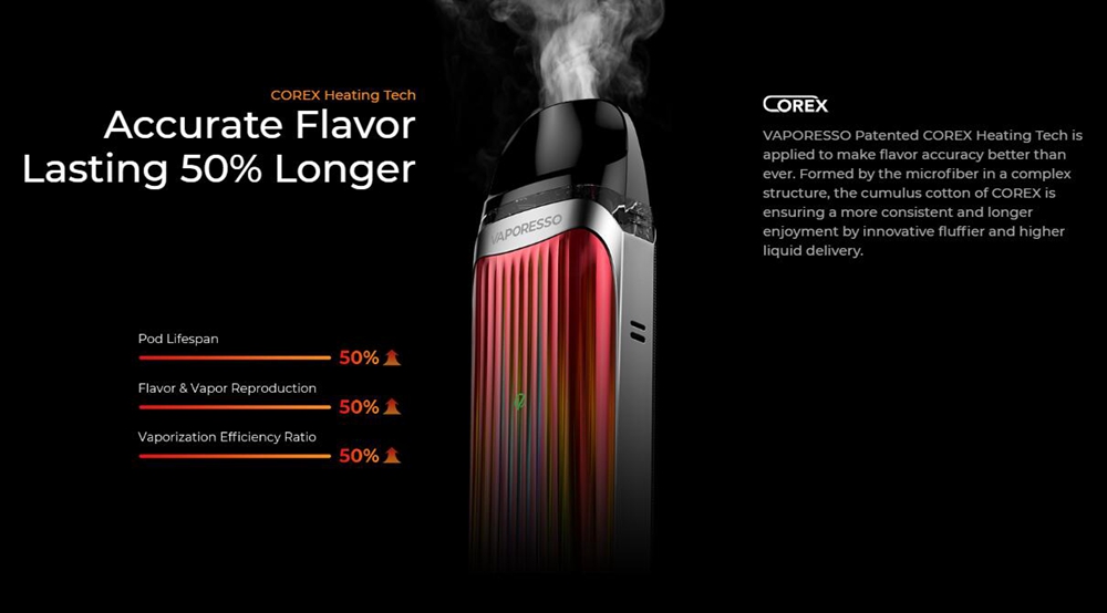 Vaporesso LUXE QS pod kit COREX Heating Tech
